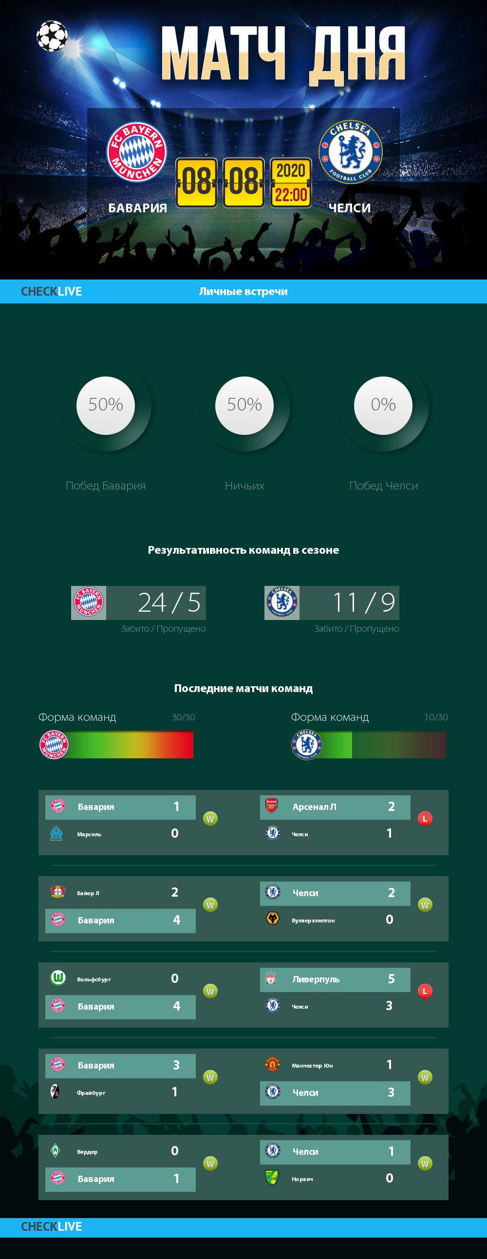 Инфографика Бавария и Челси матч дня 08.08.2020