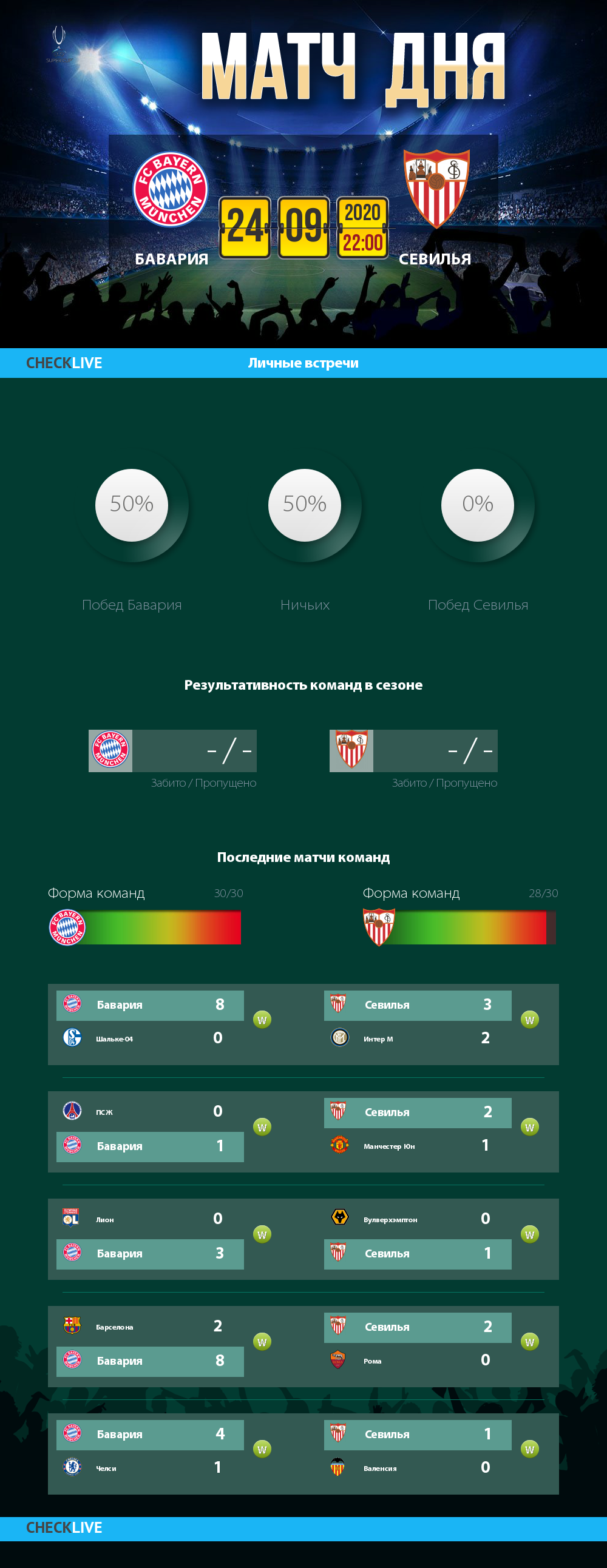 Инфографика Бавария и Севилья матч дня 24.09.2020