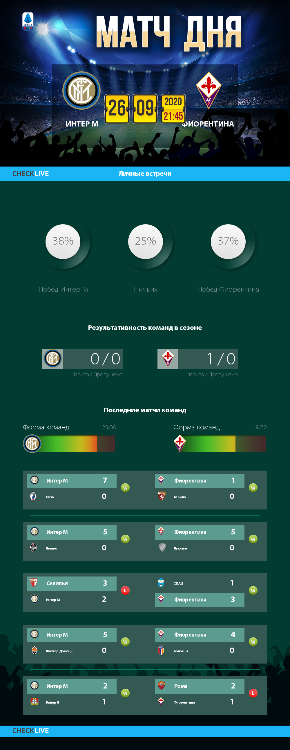 Инфографика Интер М и Фиорентина матч дня 26.09.2020