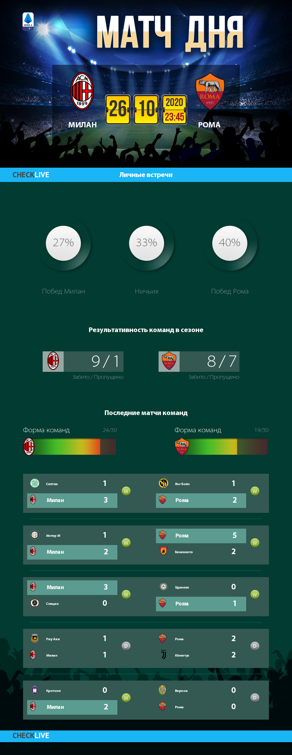 Инфографика Милан и Рома матч дня 26.10.2020