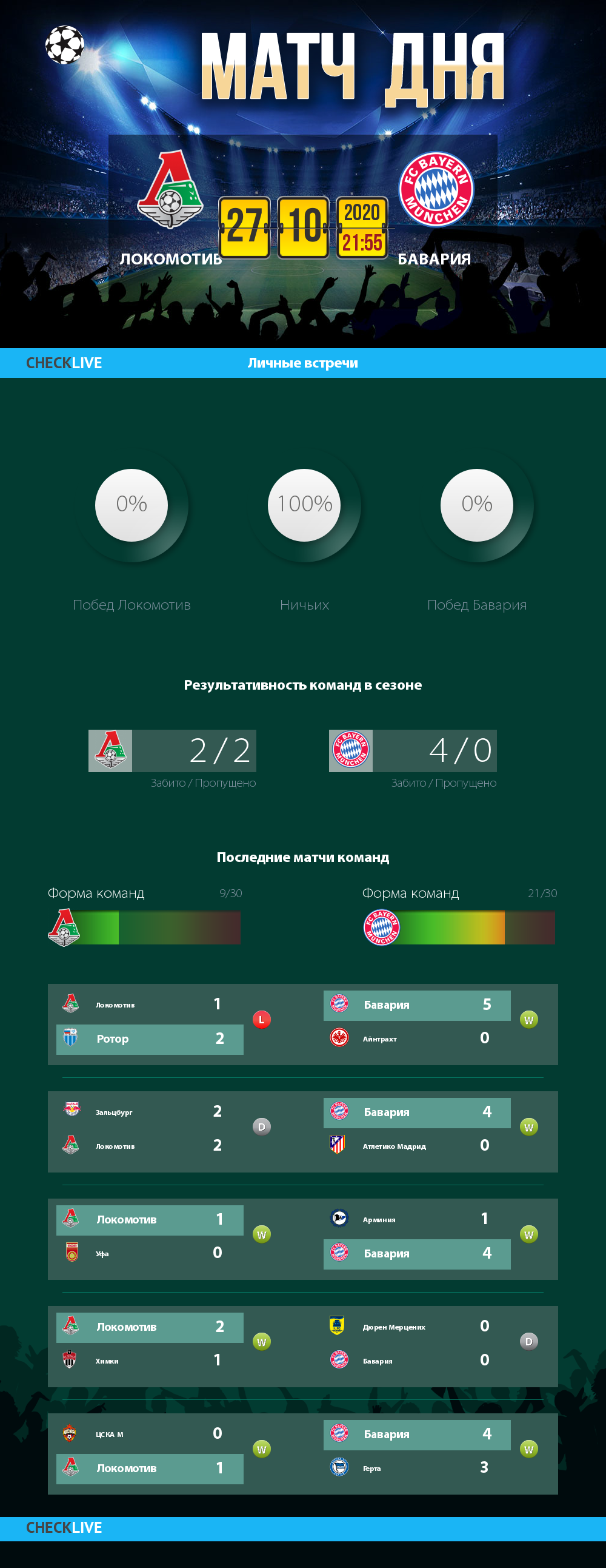 Инфографика Локомотив и Бавария матч дня 27.10.2020