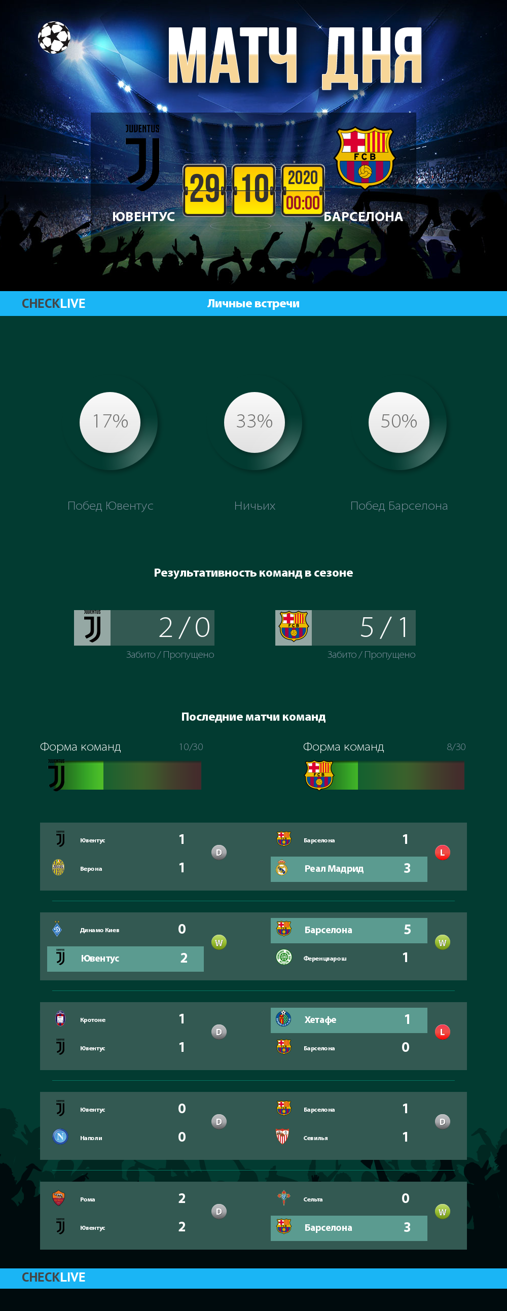 Инфографика Ювентус и Барселона матч дня 28.10.2020