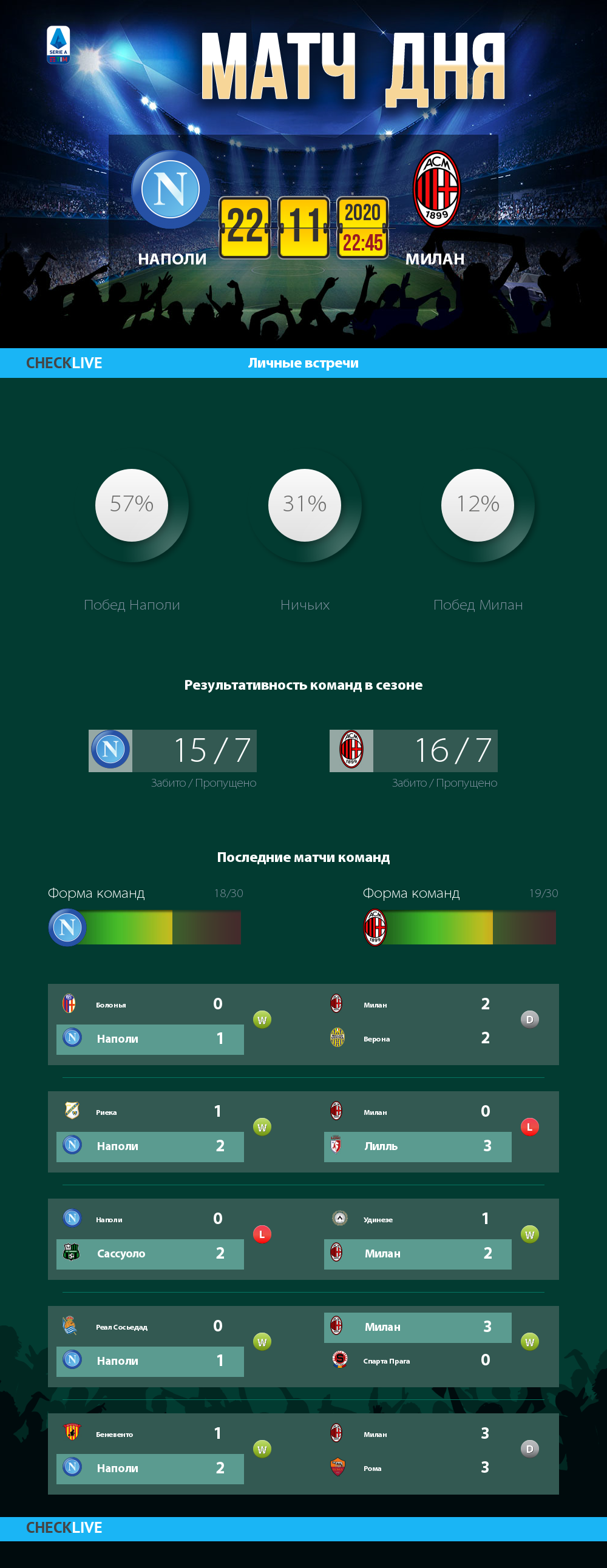 Инфографика Наполи и Милан матч дня 22.11.2020