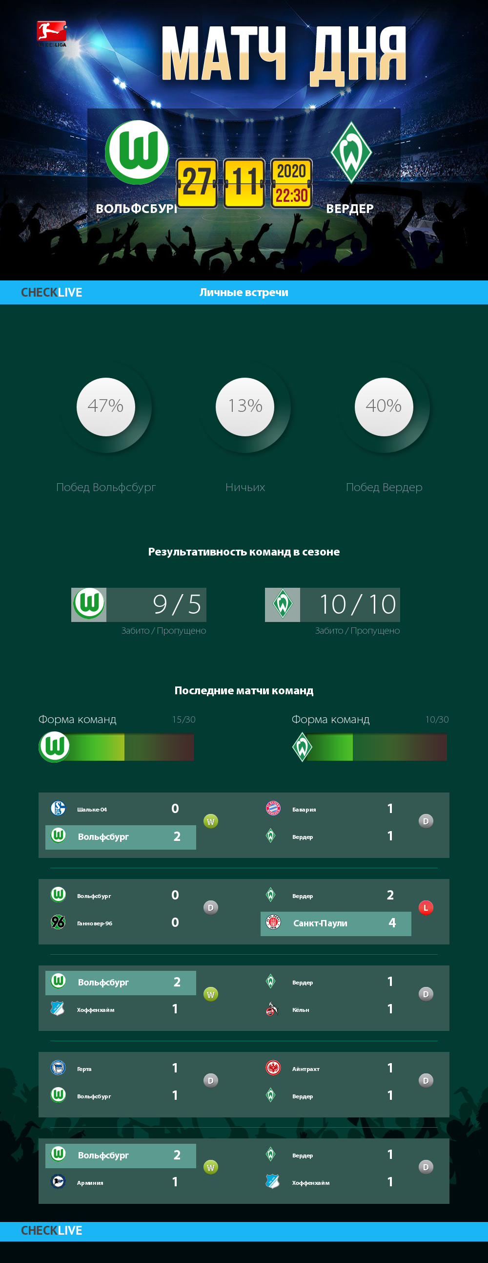 Инфографика Вольфсбург и Вердер матч дня 27.11.2020