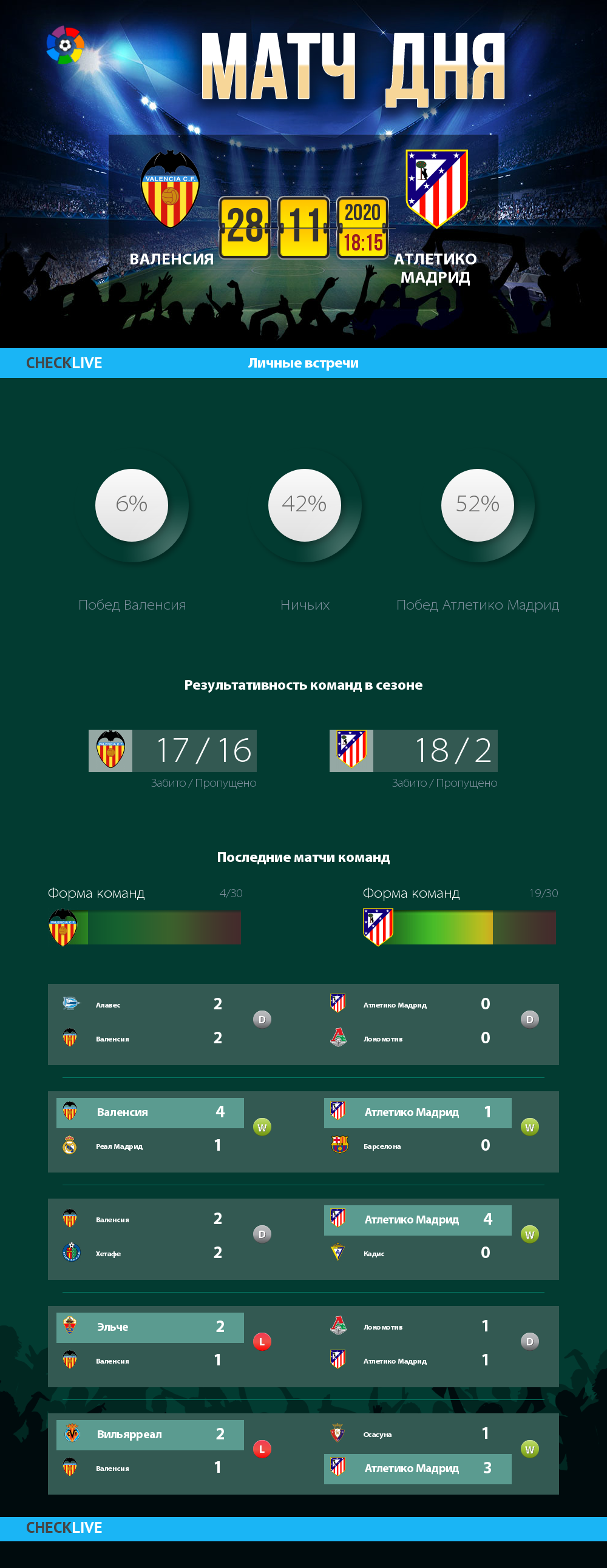 Инфографика Валенсия и Атлетико Мадрид матч дня 28.11.2020