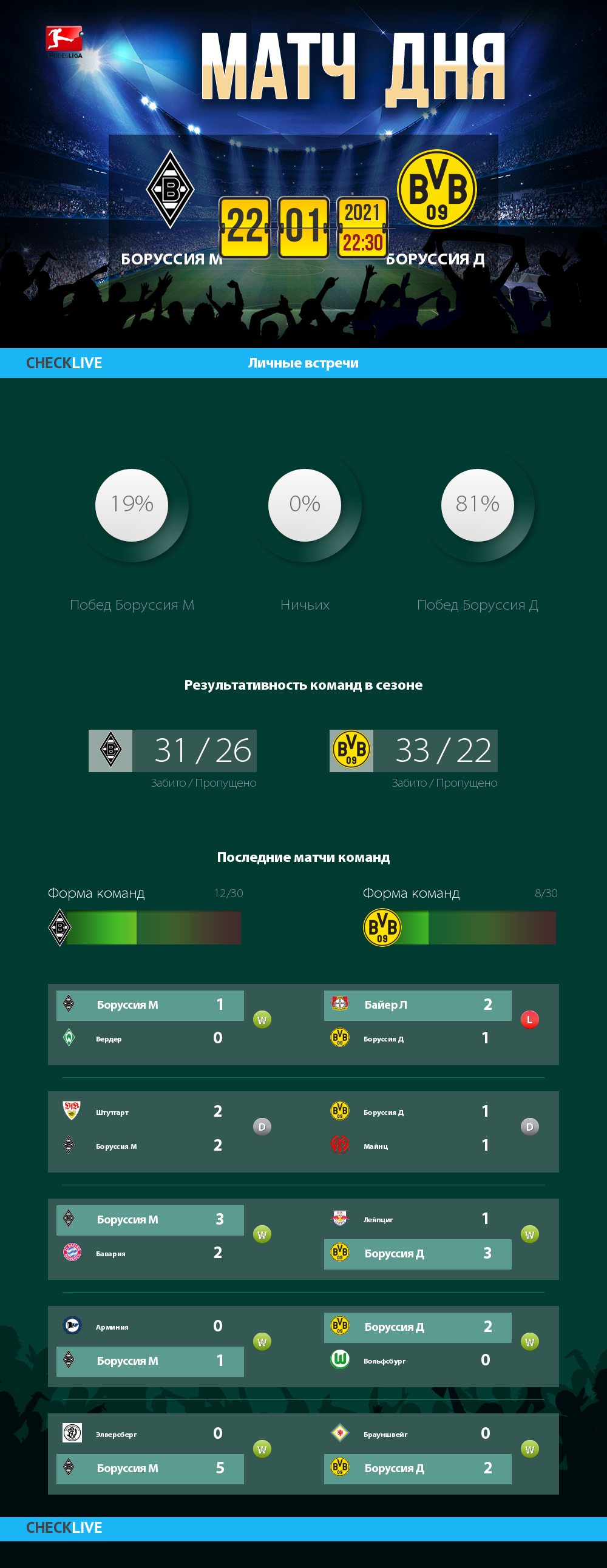 Инфографика Боруссия М и Боруссия Д матч дня 22.01.2021