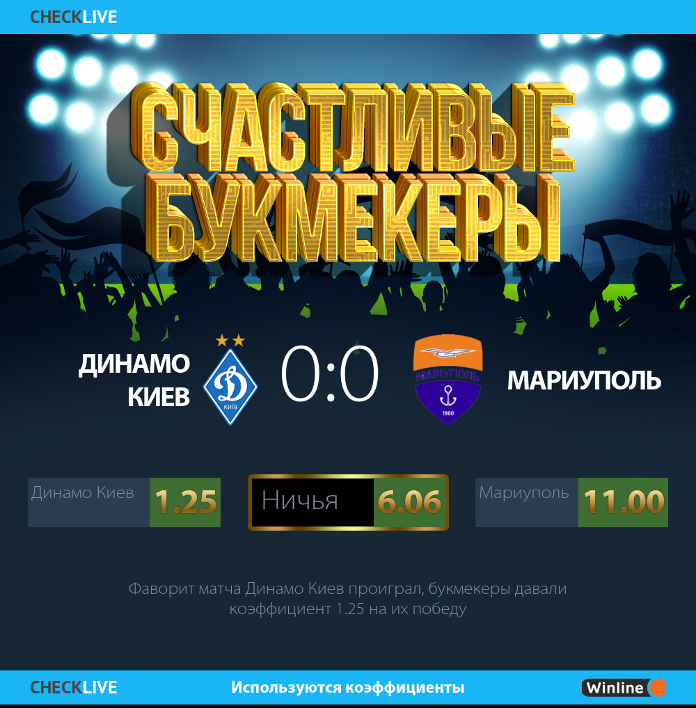 Счастливые букмекеры  инфографика Украина. Премьер-лига. 05 05 2021