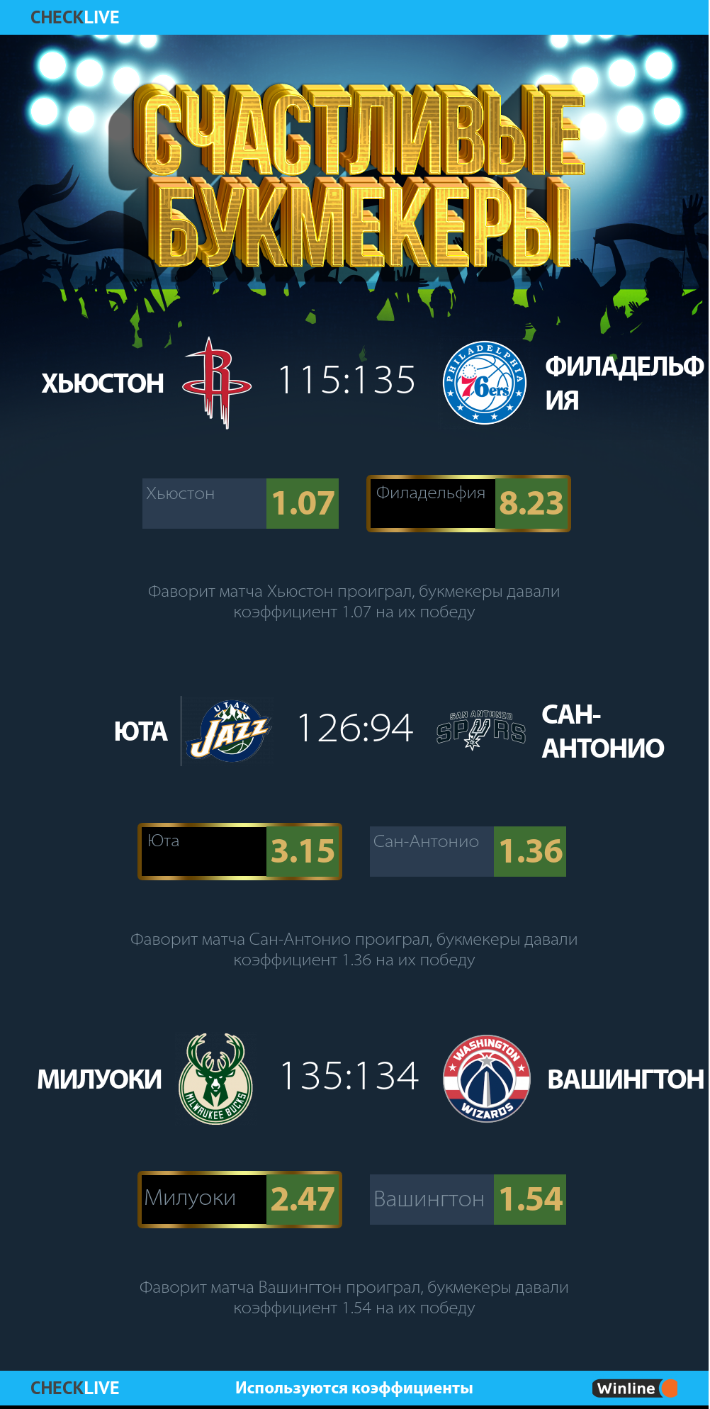 Счастливые букмекеры  инфографика НБА. 06 05 2021