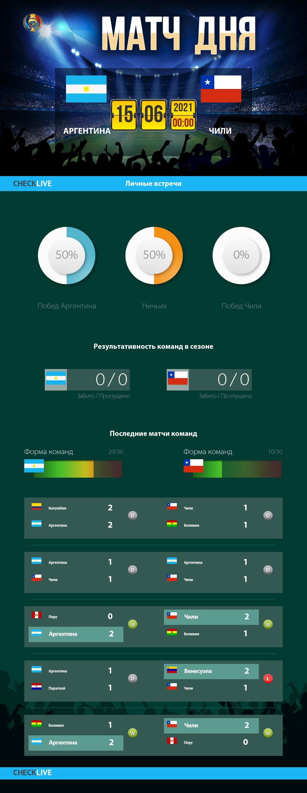 Инфографика Аргентина и Чили матч дня 14.06.2021