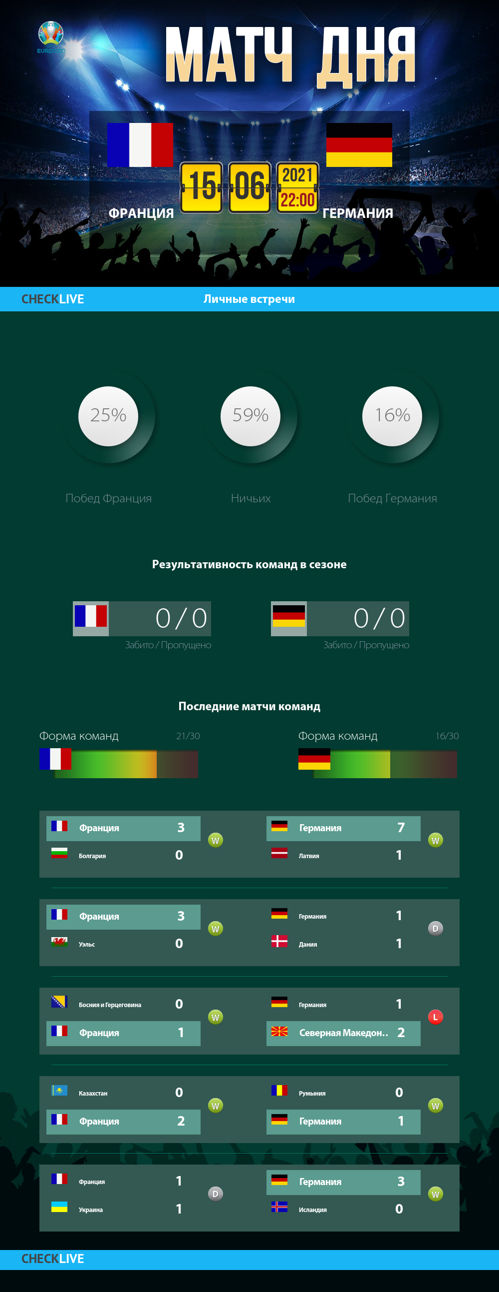 Инфографика Франция и Германия матч дня 15.06.2021