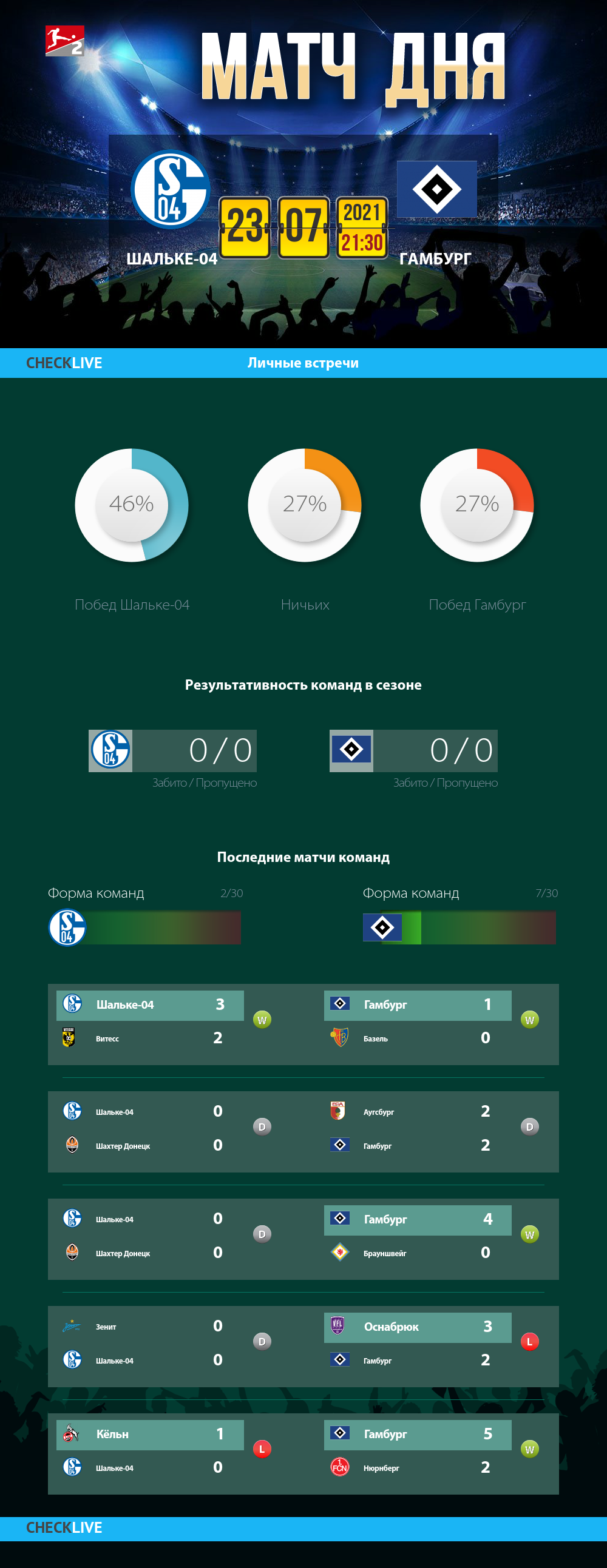 Инфографика Шальке-04 и Гамбург матч дня 23.07.2021