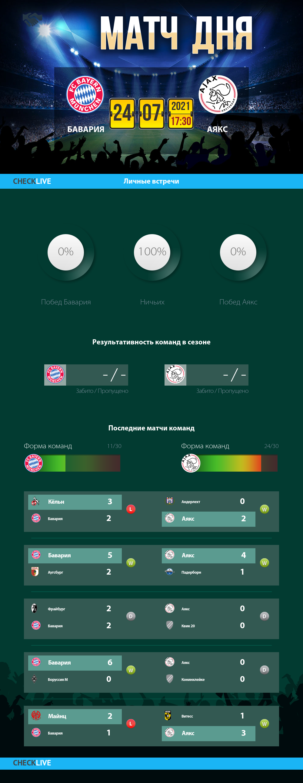 Инфографика Бавария и Аякс матч дня 24.07.2021