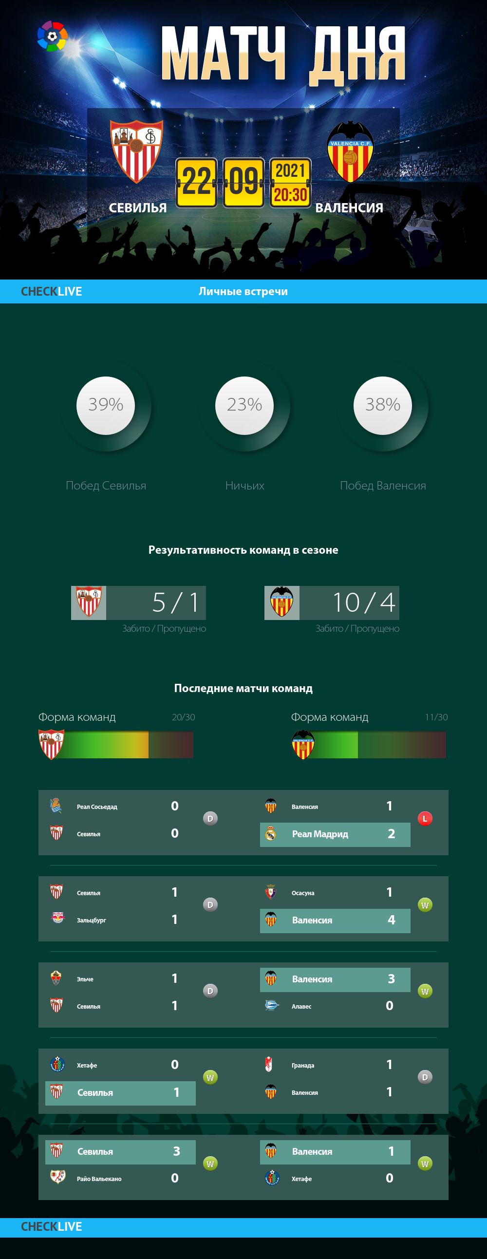 Инфографика Севилья и Валенсия матч дня 22.09.2021
