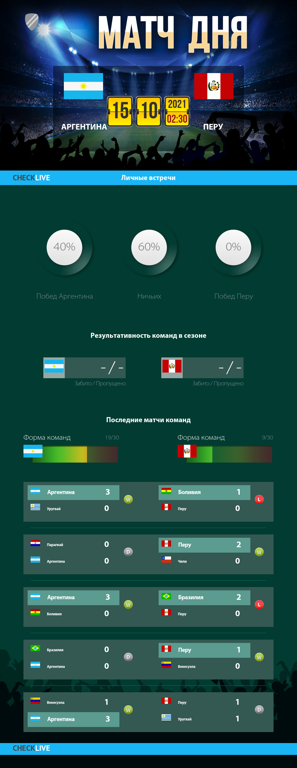 Инфографика Аргентина и Перу матч дня 14.10.2021