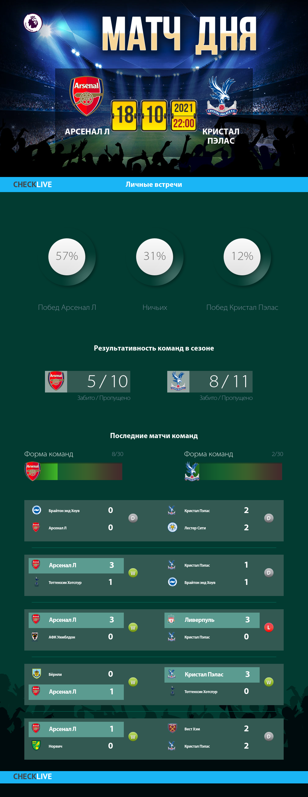 Инфографика Арсенал Л и Кристал Пэлас матч дня 18.10.2021