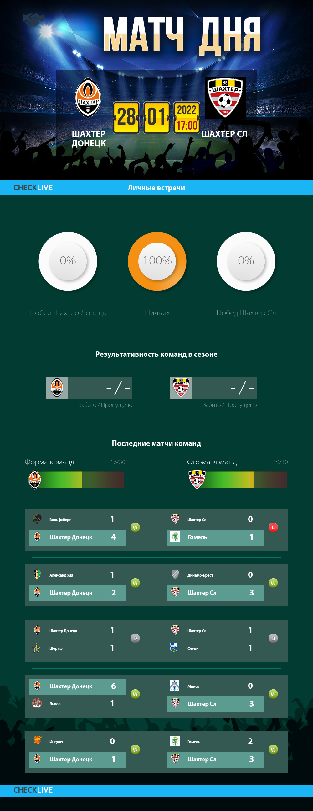 Инфографика Шахтер Донецк и Шахтер Сл матч дня 28.01.2022