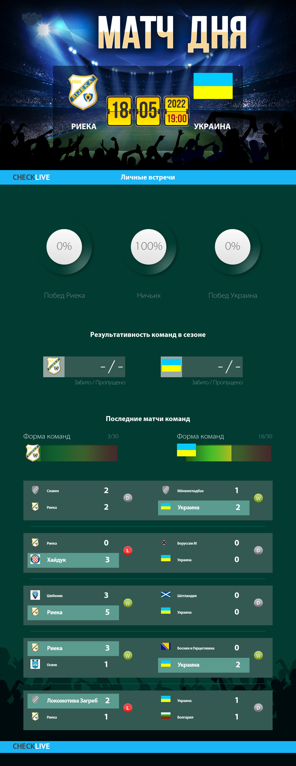 Инфографика Риека и Украина матч дня 18.05.2022