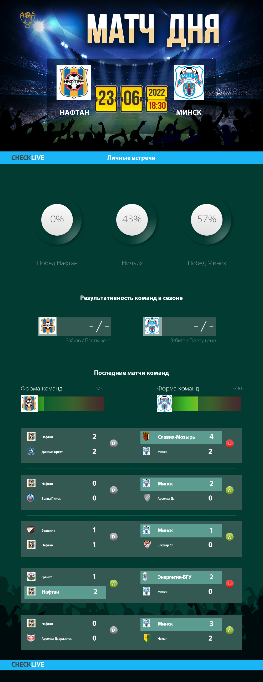 Инфографика Нафтан и Минск матч дня 23.06.2022