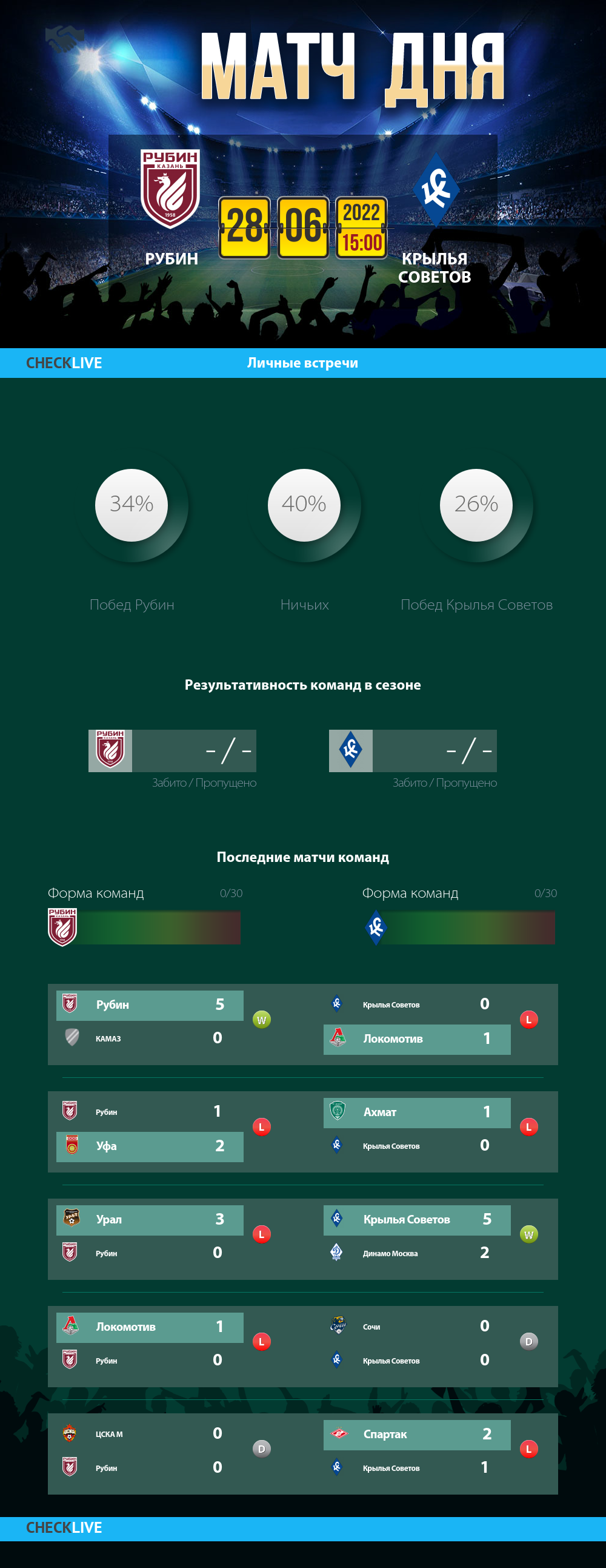 Инфографика Рубин и Крылья Советов матч дня 28.06.2022