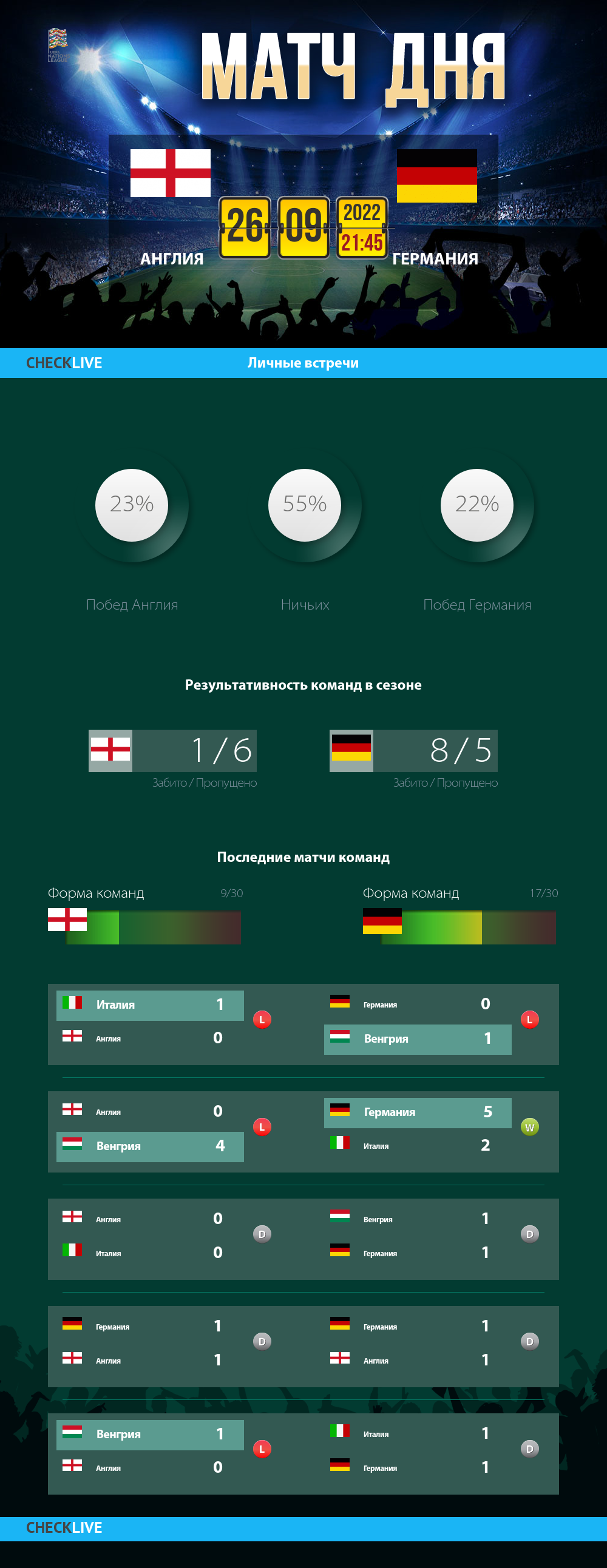 Инфографика Англия и Германия матч дня 26.09.2022