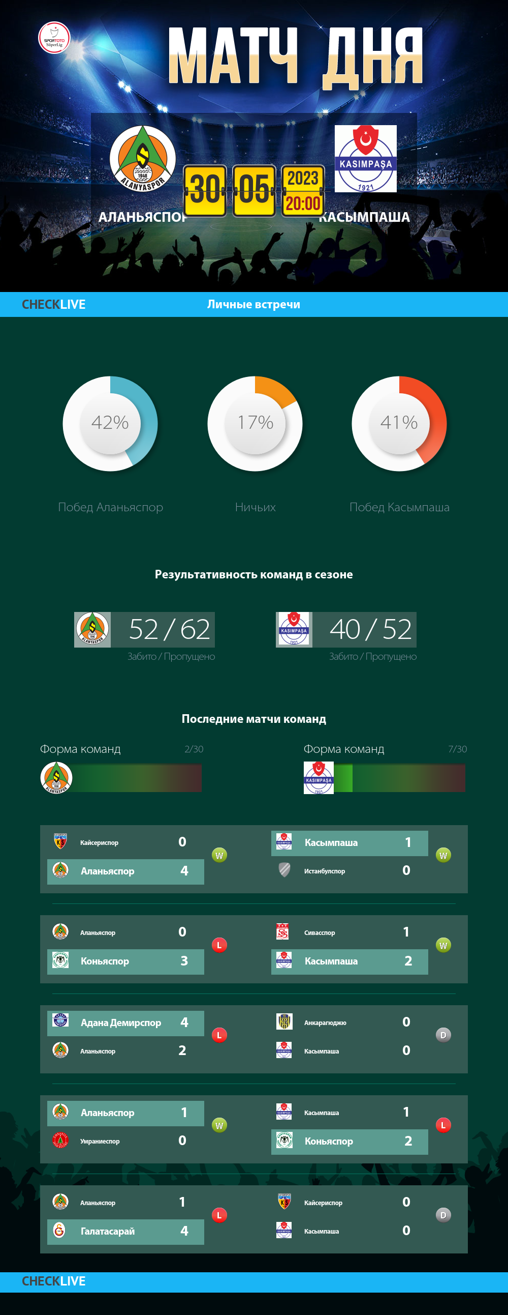 Инфографика Аланьяспор и Касымпаша матч дня 30.05.2023