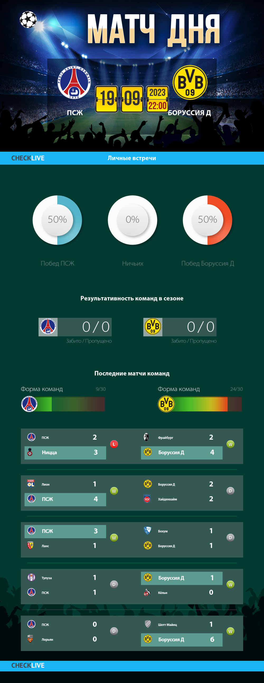 Инфографика ПСЖ и Боруссия Д матч дня 19.09.2023