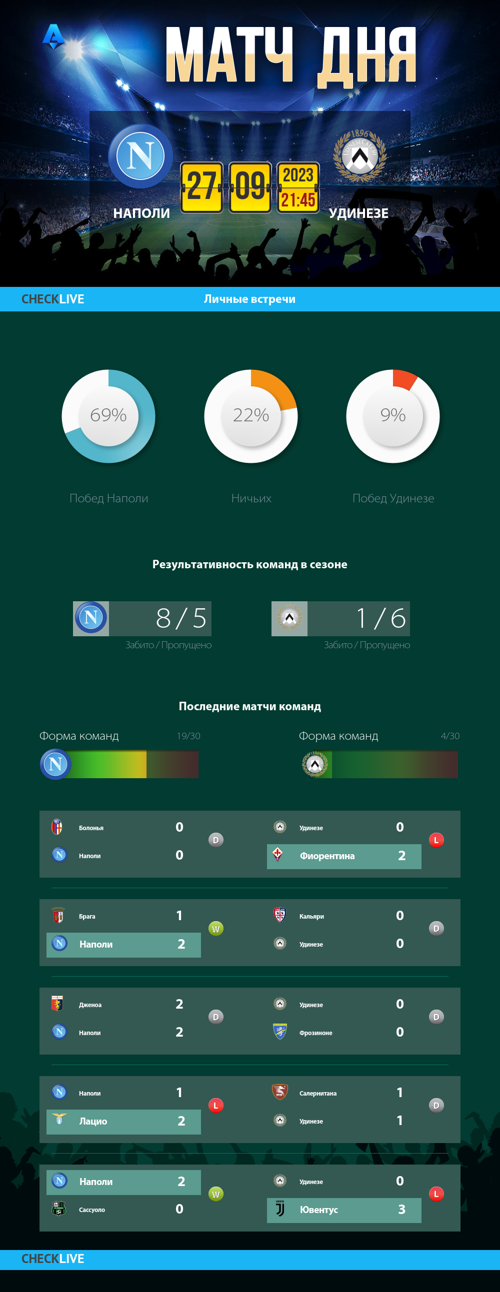 Инфографика Наполи и Удинезе матч дня 27.09.2023