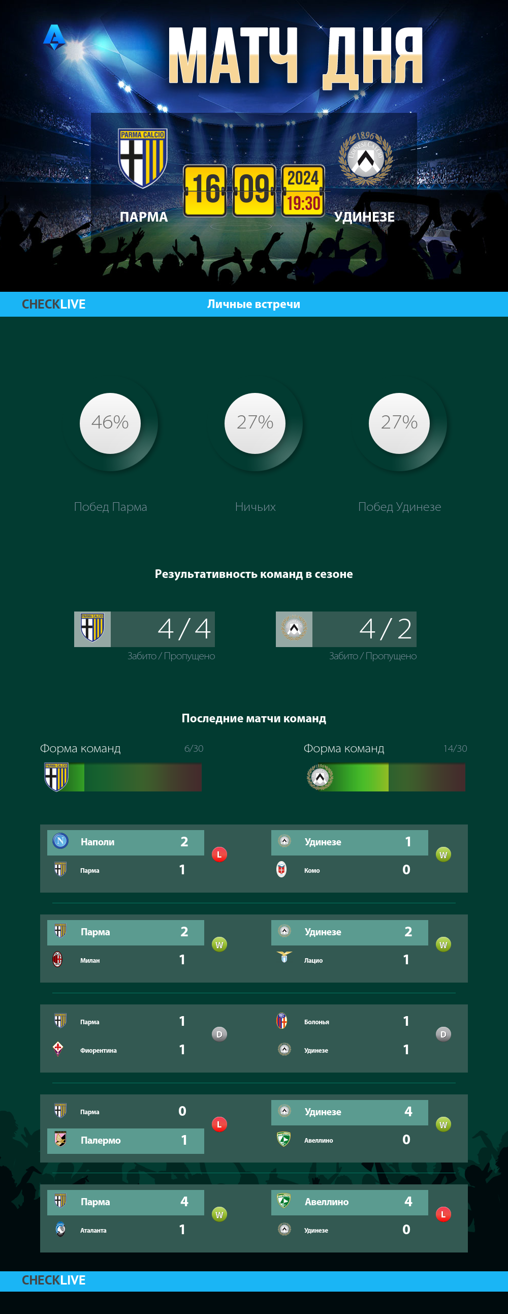 Инфографика Парма и Удинезе матч дня 16.09.2024