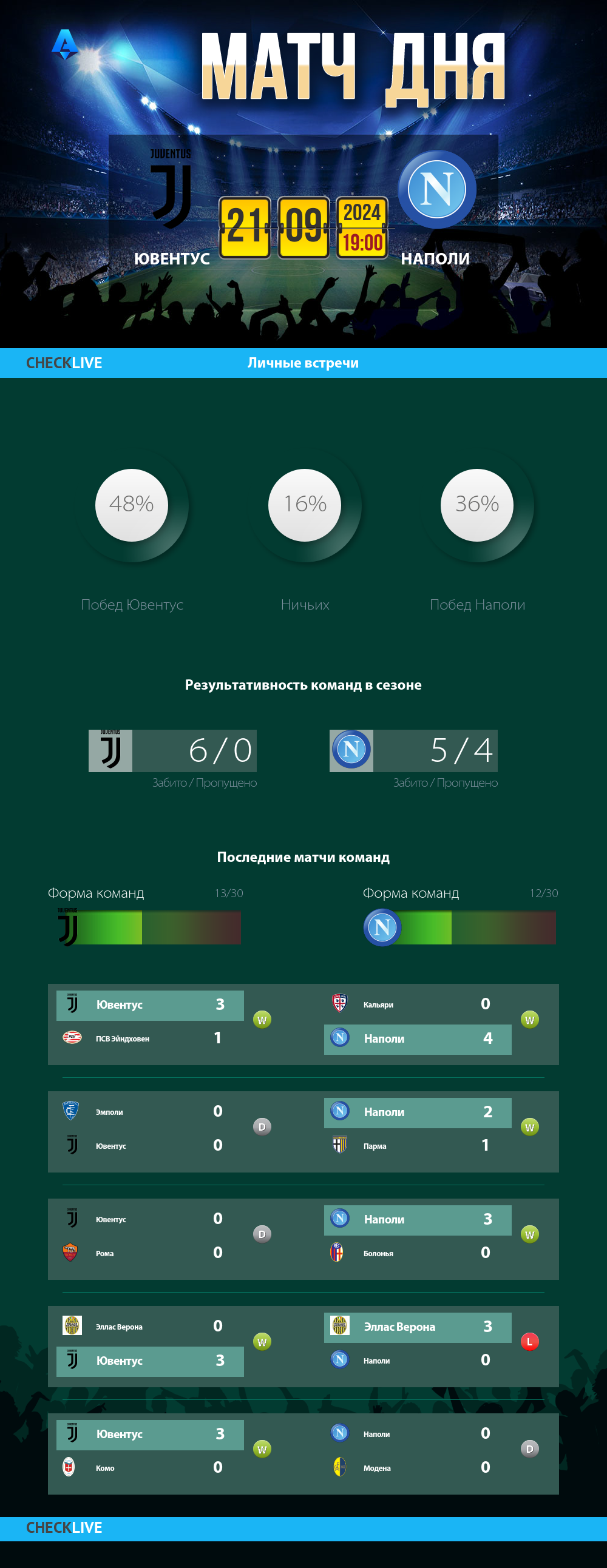 Инфографика Ювентус и Наполи матч дня 21.09.2024