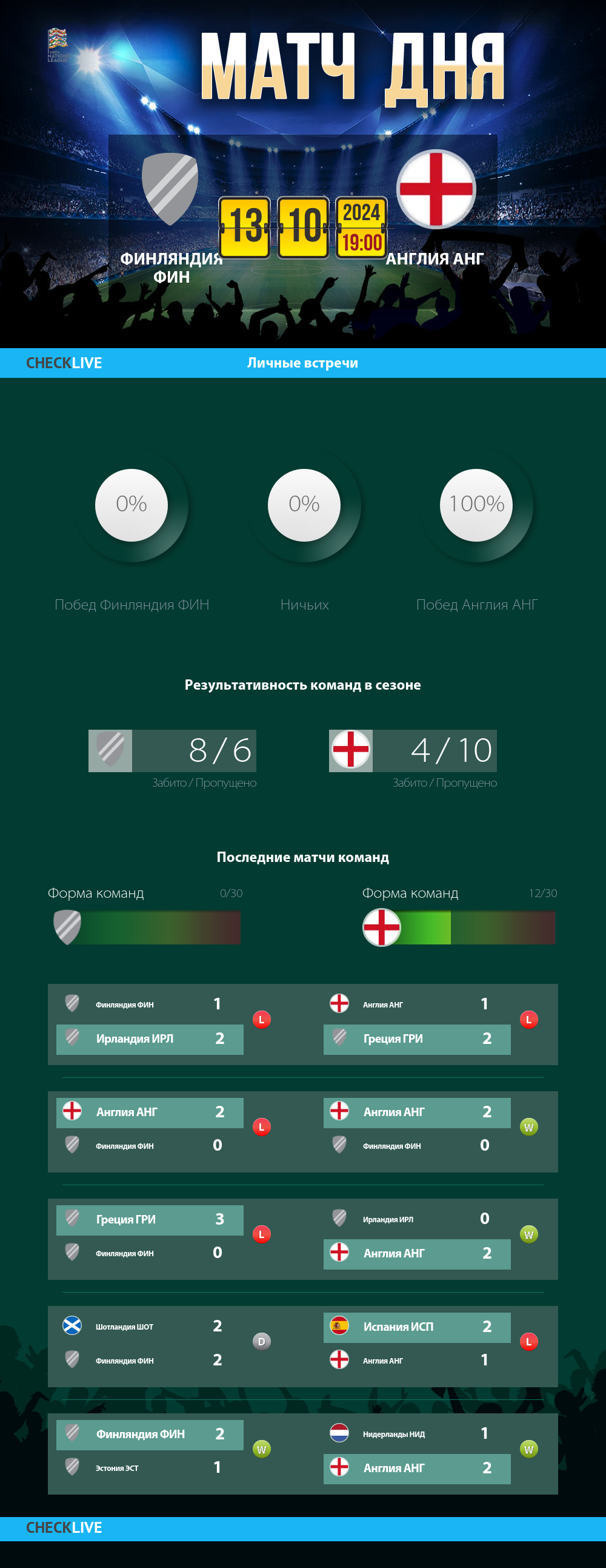 Инфографика Финляндия ФИН и Англия АНГ матч дня 13.10.2024