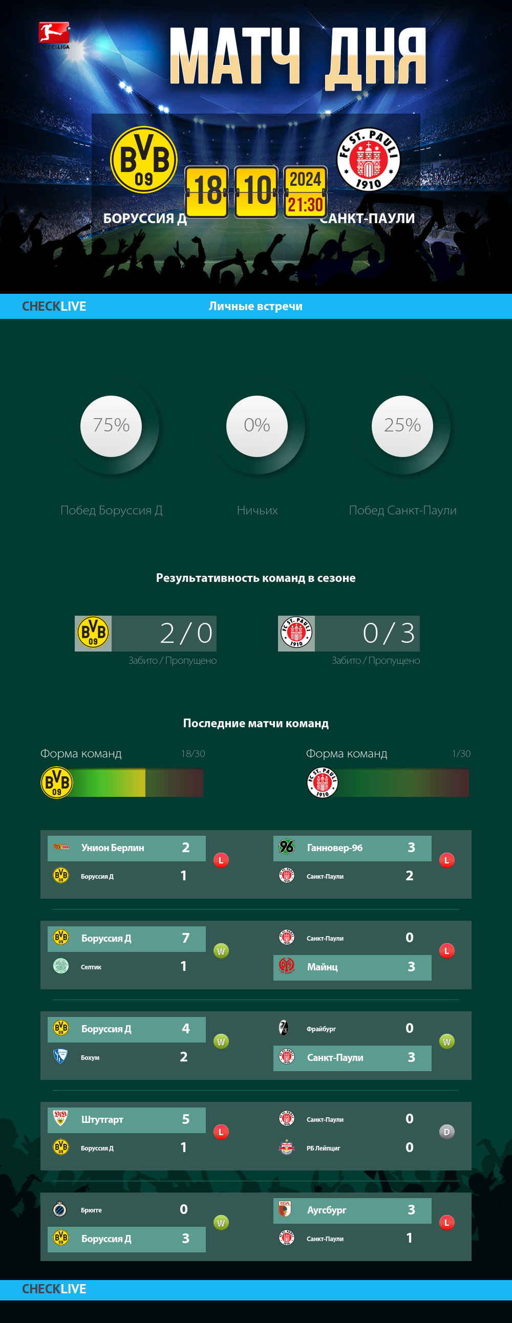 Инфографика Боруссия Д и Санкт-Паули матч дня 18.10.2024
