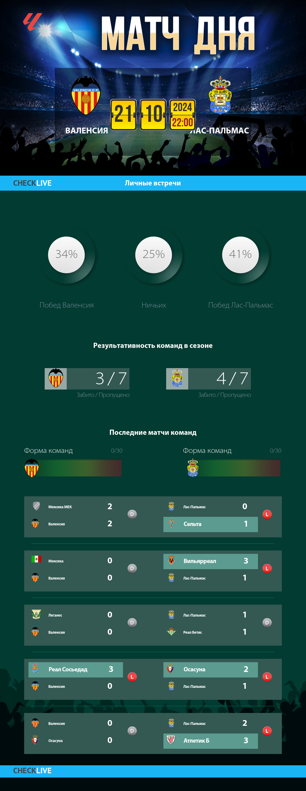 Инфографика Валенсия и Лас-Пальмас матч дня 21.10.2024