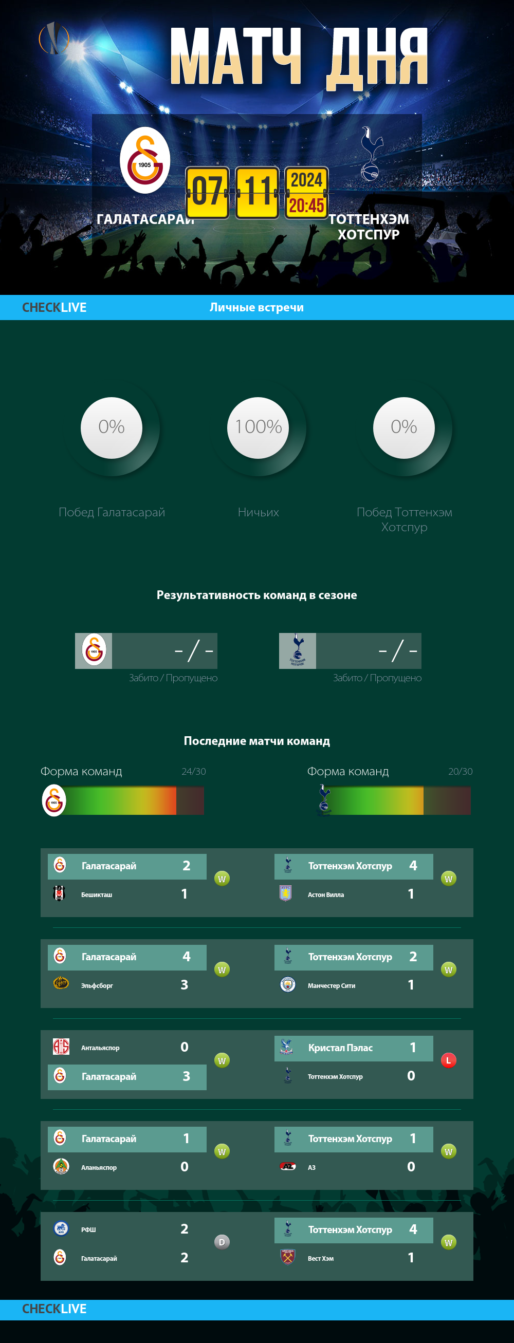 Инфографика Галатасарай и Тоттенхэм Хотспур матч дня 07.11.2024