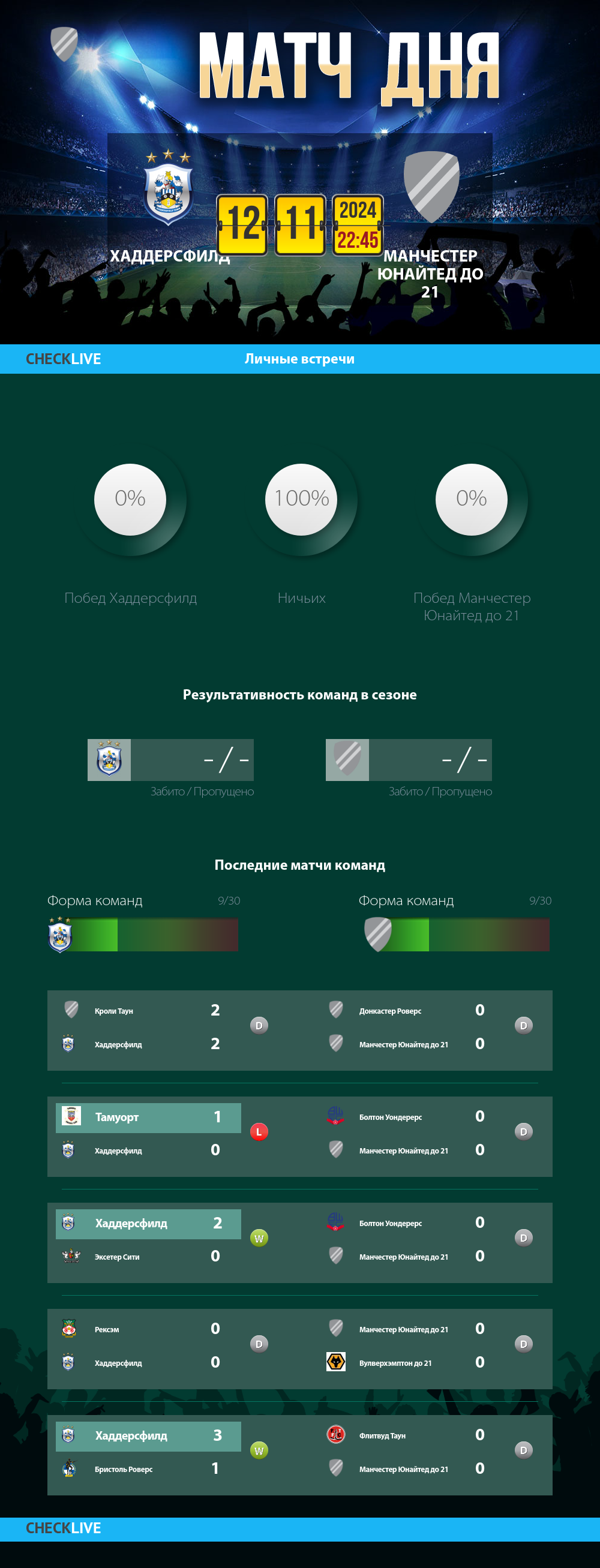 Инфографика Хаддерсфилд и Манчестер Юнайтед до 21 матч дня 12.11.2024