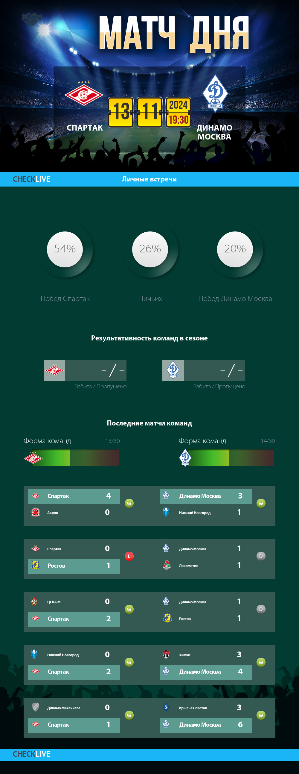 Инфографика Спартак и Динамо Москва матч дня 13.11.2024