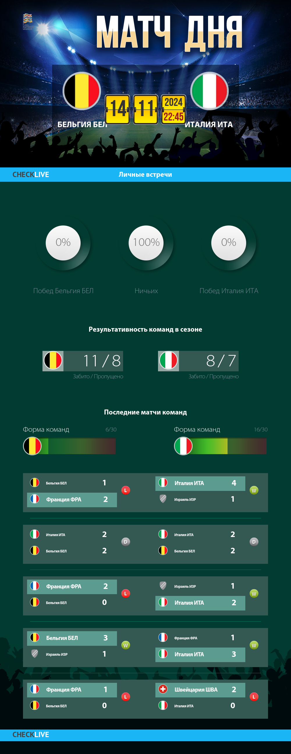 Инфографика Бельгия БЕЛ и Италия ИТА матч дня 14.11.2024