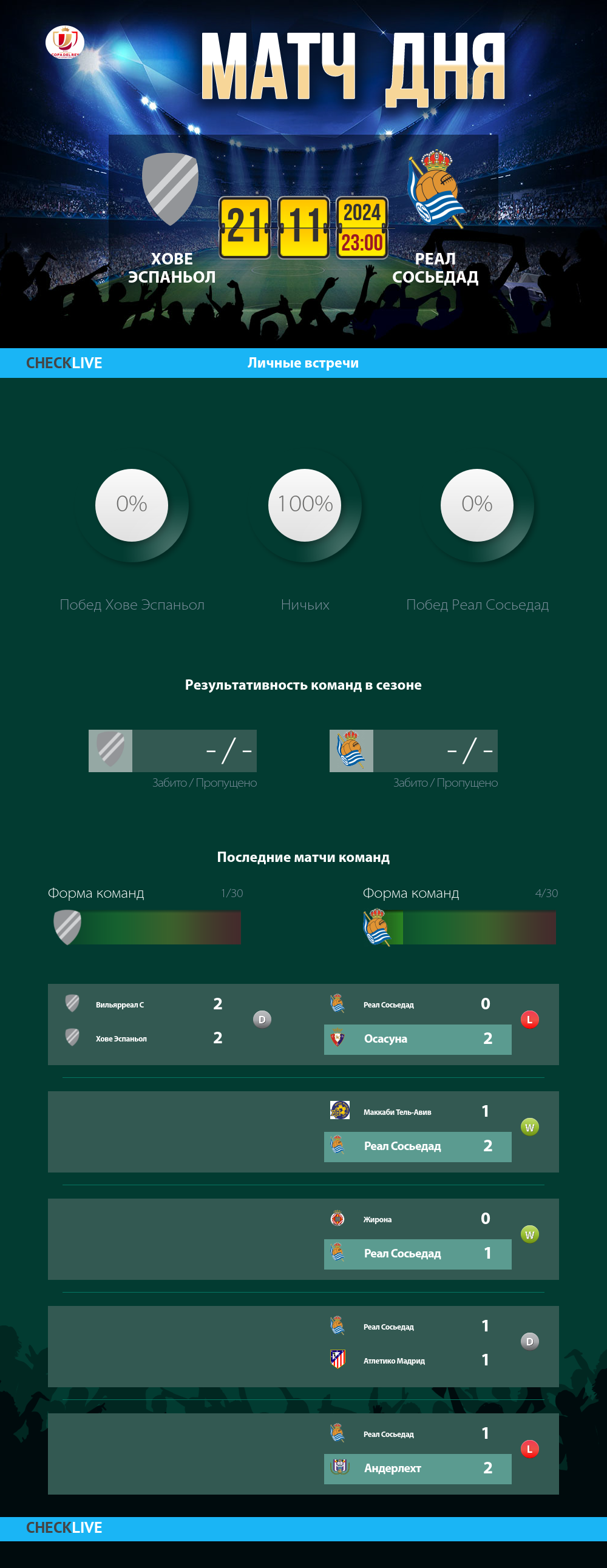 Инфографика Хове Эспаньол и Реал Сосьедад матч дня 21.11.2024
