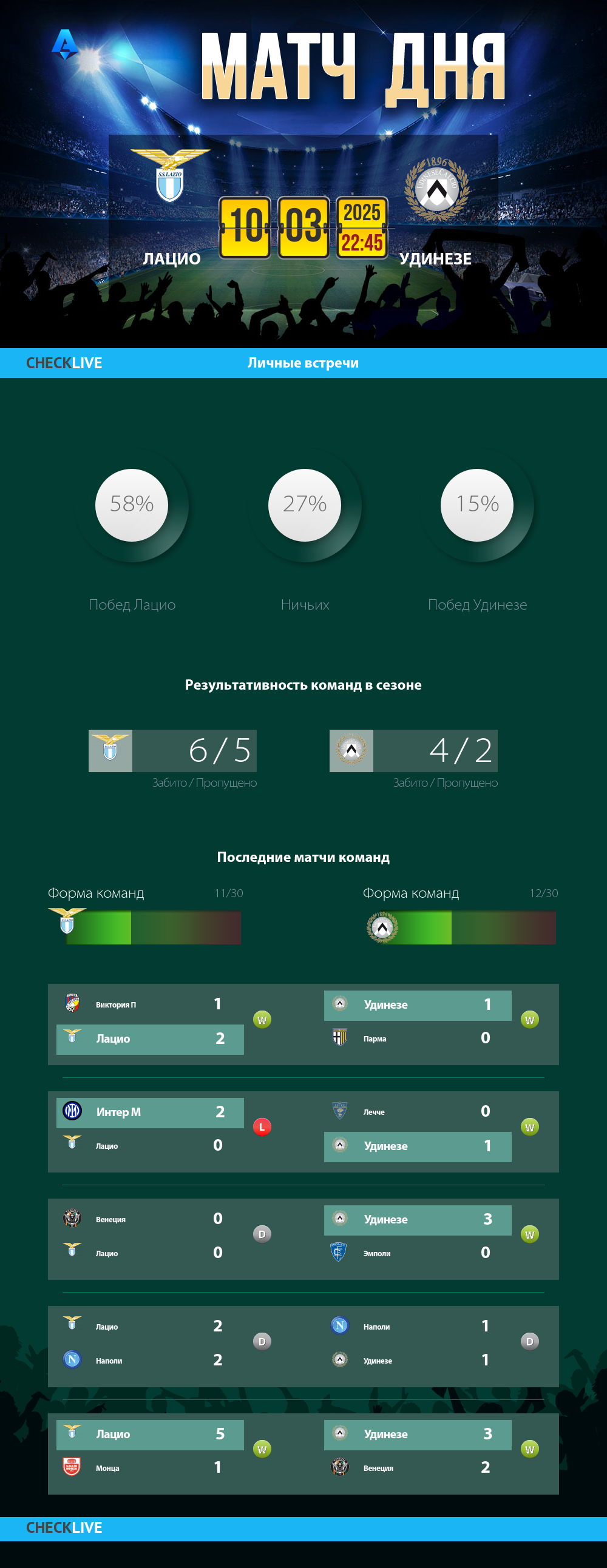 Инфографика Лацио и Удинезе матч дня 10.03.2025