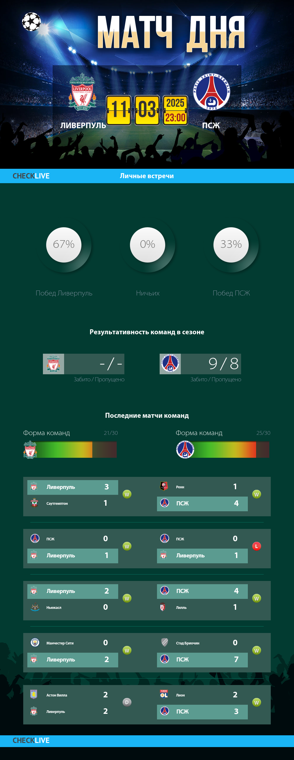 Инфографика Ливерпуль и ПСЖ матч дня 11.03.2025