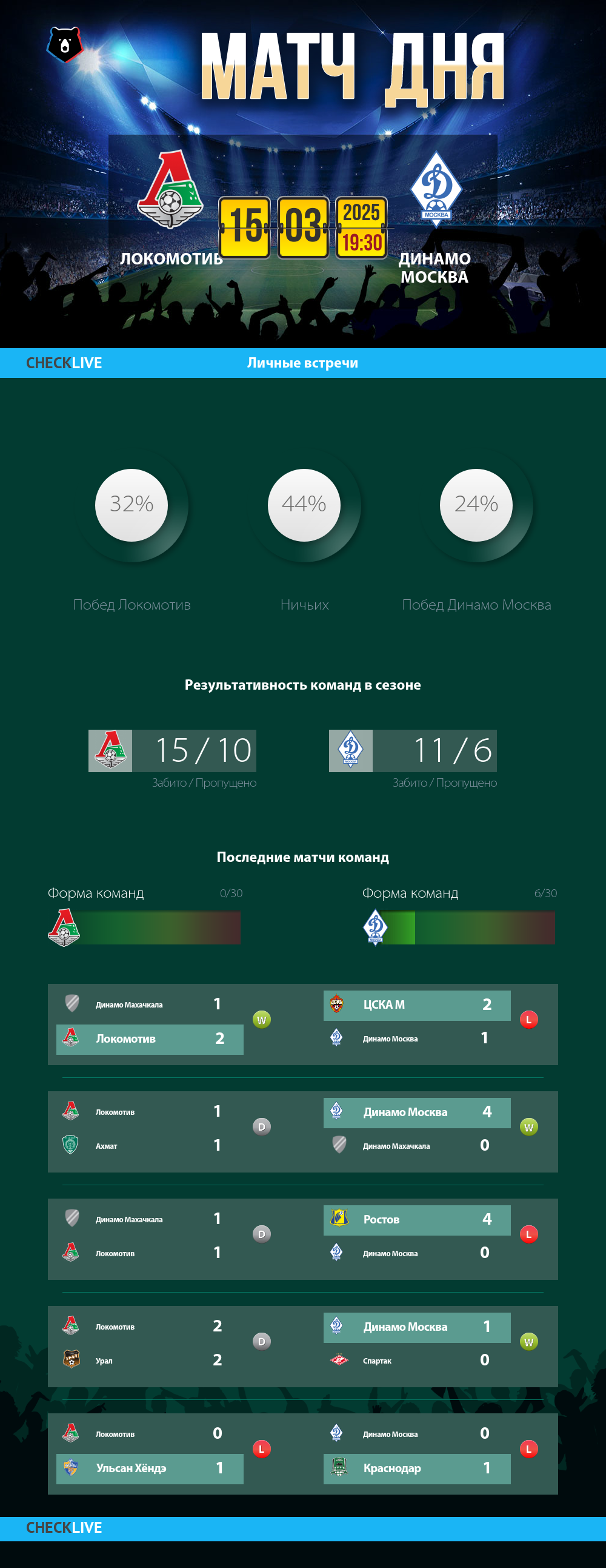 Инфографика Локомотив и Динамо Москва матч дня 15.03.2025