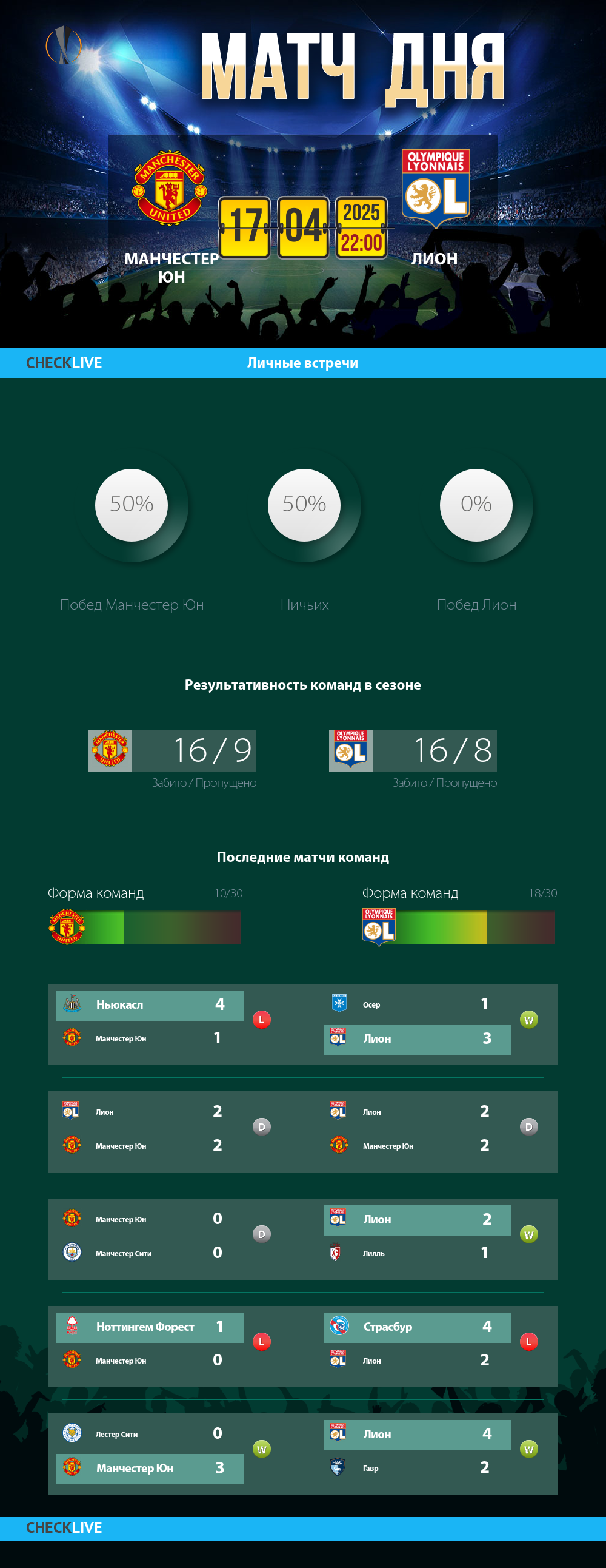 Инфографика Манчестер Юн и Лион матч дня 17.04.2025