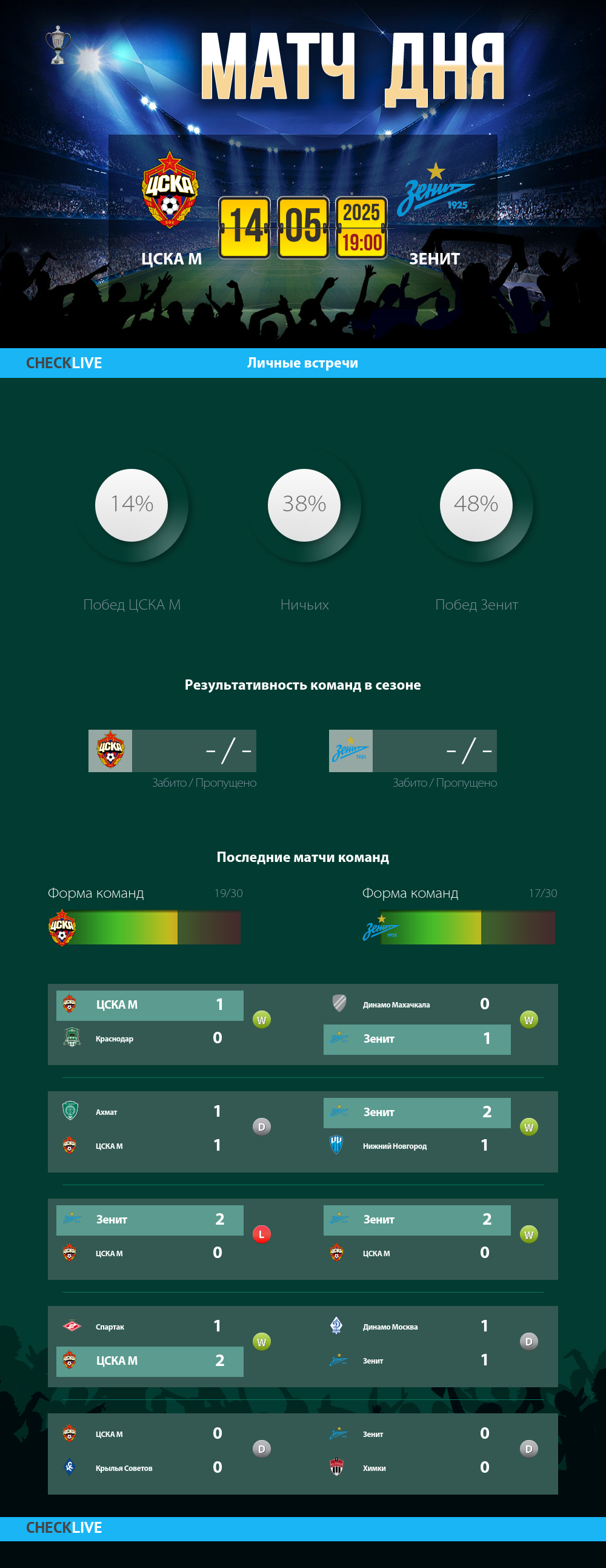 Инфографика ЦСКА М и Зенит матч дня 14.05.2025