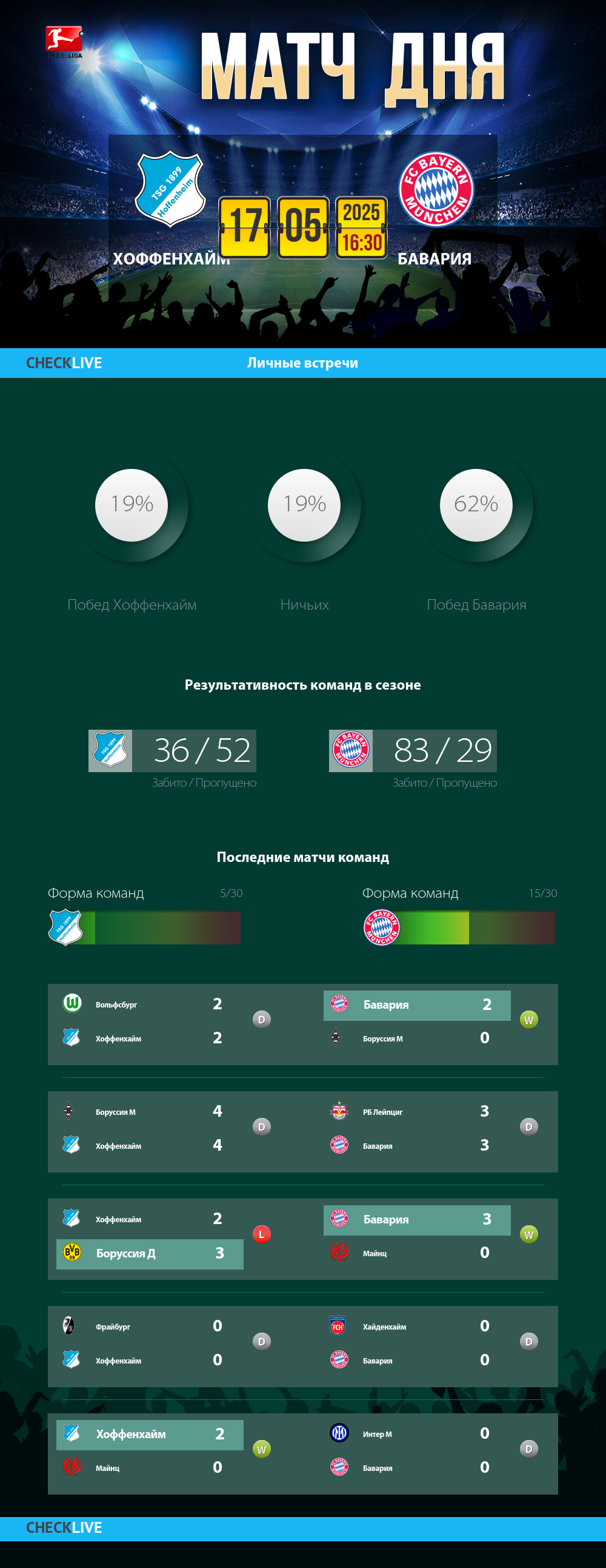 Инфографика Хоффенхайм и Бавария матч дня 17.05.2025