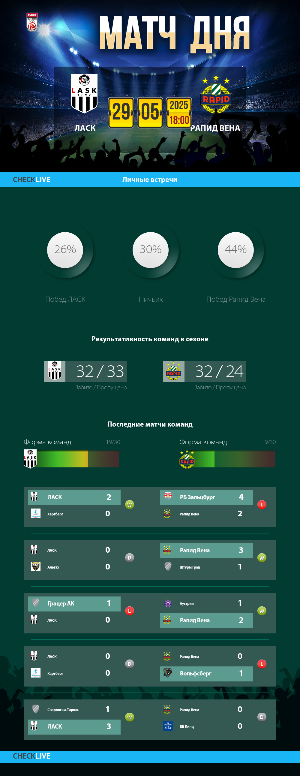 Инфографика ЛАСК и Рапид Вена матч дня 29.05.2025