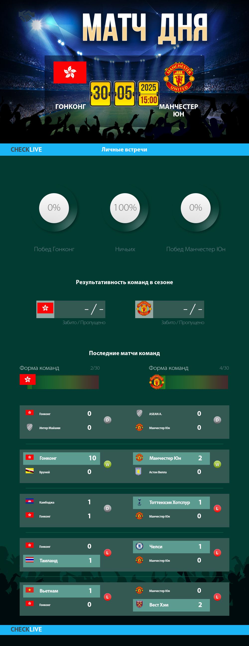 Инфографика Гонконг и Манчестер Юн матч дня 30.05.2025