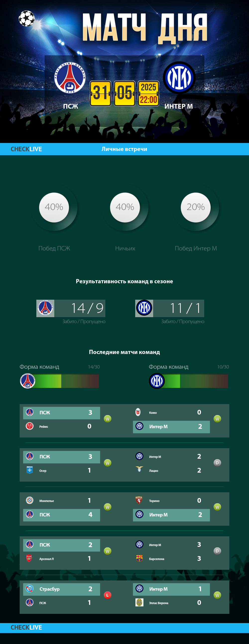 Инфографика ПСЖ и Интер М матч дня 31.05.2025