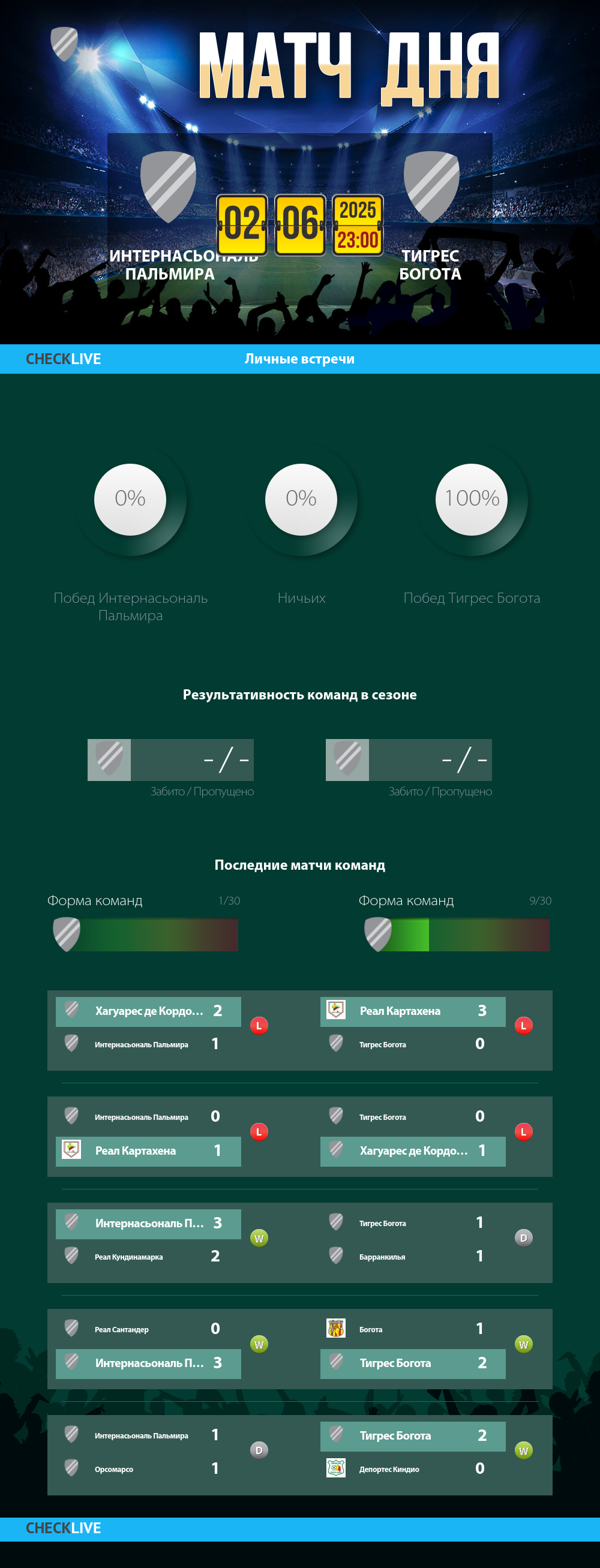 Инфографика Интернасьональ Пальмира и Тигрес Богота матч дня 02.06.2025