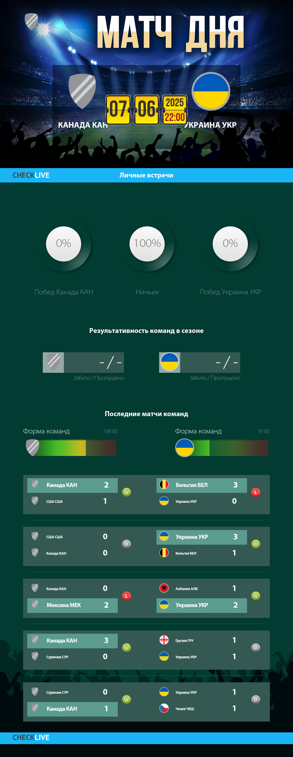 Инфографика Канада КАН и Украина УКР матч дня 07.06.2025