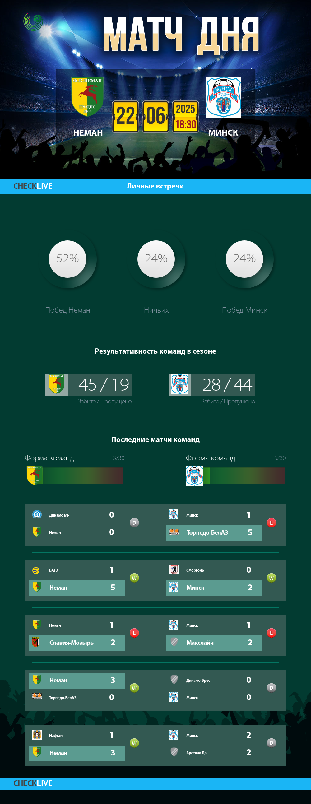 Инфографика Неман и Минск матч дня 22.06.2025