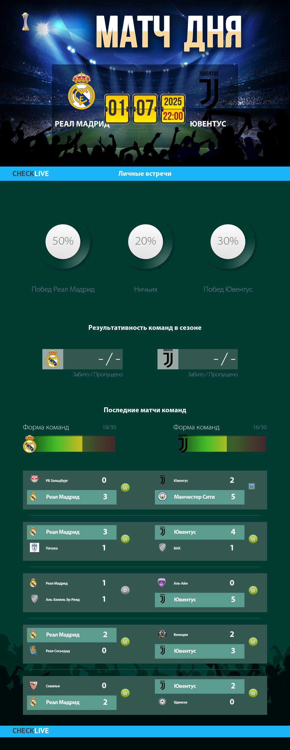Инфографика Реал Мадрид и Ювентус матч дня 01.07.2025